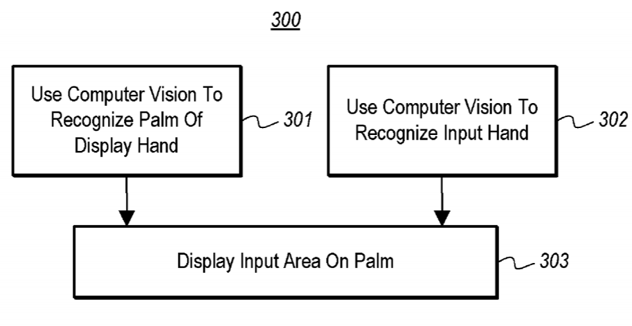 Microsoft Patent | Mode-Changeable Augmented Reality Interface