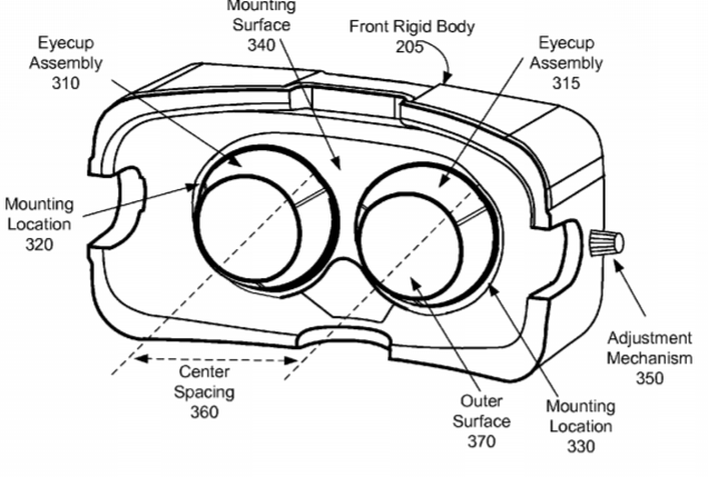 Oculus Patent | Compressible Eyecup Assemblies In A Virtual Reality Headset