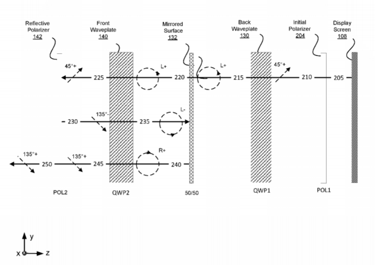 Oculus Patent | Head Mounted Display Including Pancake Lens Block
