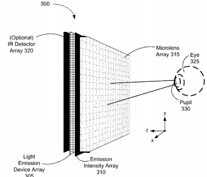Oculus Patent | Optical System For Retinal Projection From Near-Ocular Display