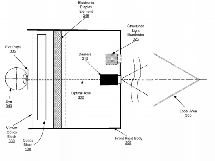 Oculus Patent | Depth Mapping With A Head Mounted Display Using Stereo Cameras And Structured Light