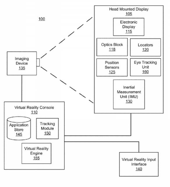Oculus Patent | Eye Tracking Using Structured Light
