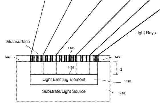 Facebook Patent | Optical Elements For Beam-Shaping And Illumination