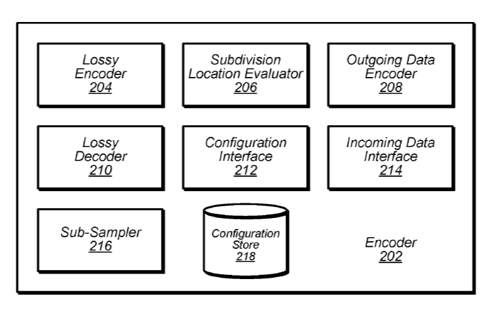 Apple Patent | Point Cloud Geometry Compression