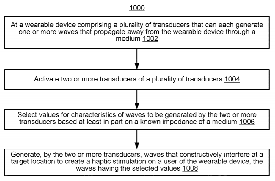 Facebook Patent | Methods, Devices, And Systems For Modifying Perceived Haptic Stimulations On A User