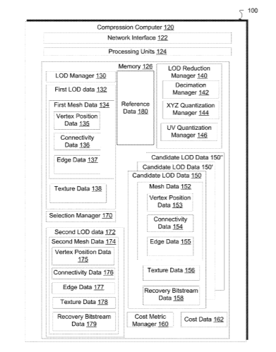 Google Patent | Cost-Driven Framework For Progressive Compression Of Textured Meshes