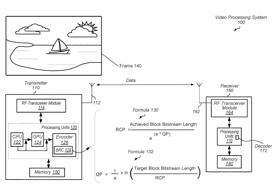 AMD Patent | Block Level Rate Control