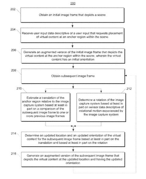 Google Patent | Calibration-Free Instant Motion Tracking For Augmented Reality