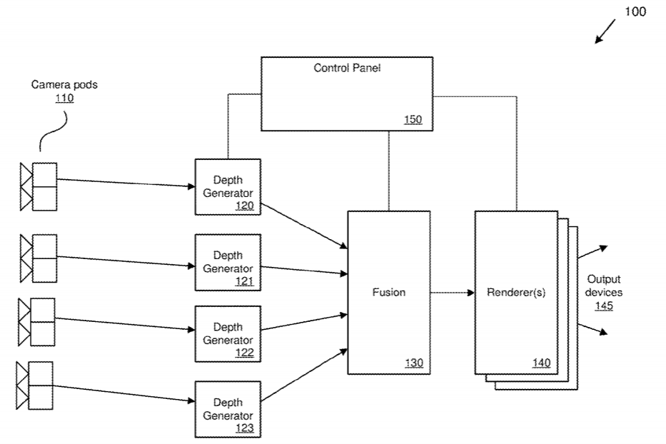 Microsoft Patent | Network-Controlled 3d Video Capture