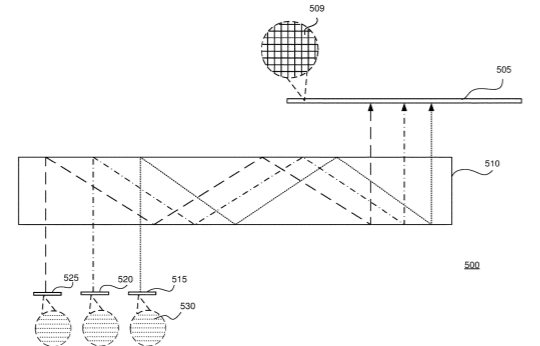 Facebook Patent | Row Based Brightness Calibration