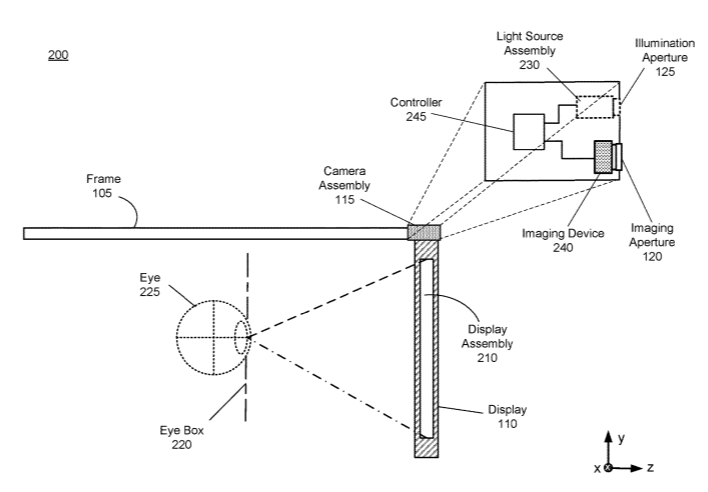 Facebook Patent | Differentiated Imaging Using Camera Assembly With Augmented Pixels