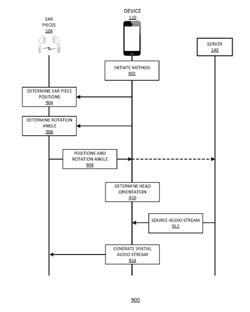 Apple Patent | Systems And Methods For Determining Estimated Head Orientation And Position With Ear Pieces