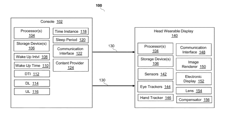 Facebook Patent | Systems And Methods For Dynamic Scheduling