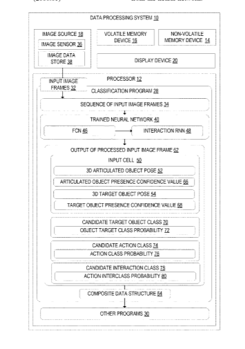 Microsoft Patent | Predicting Three-Dimensional Articulated And Target Object Pose