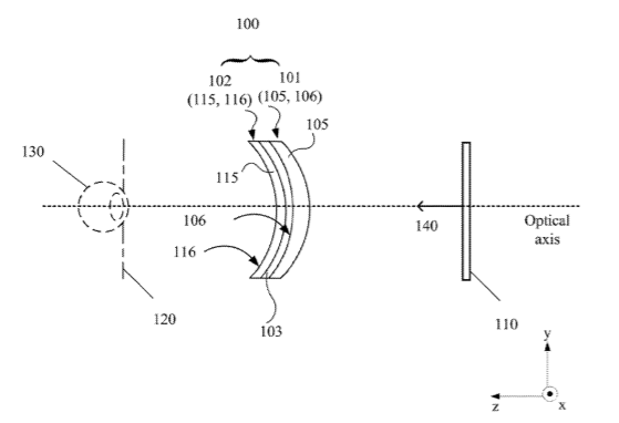 Facebook Patent | System And Method For Automatic Lens Assembling And Testing