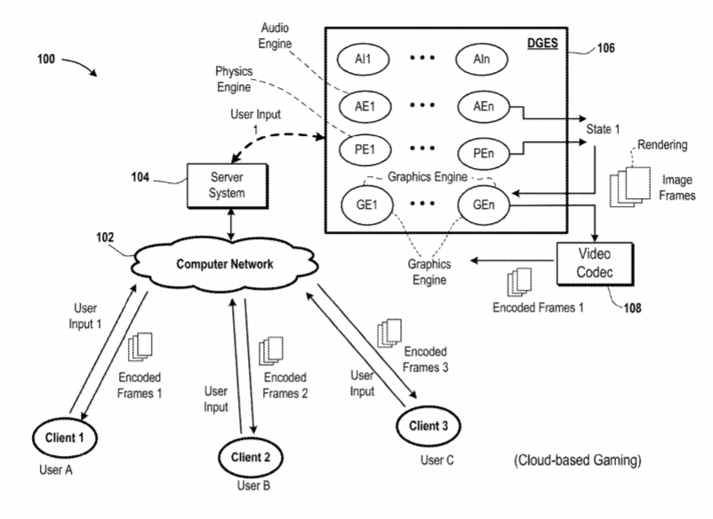 Sony Patent | Systems And Methods For Predicting States By Using A Distributed Game Engine