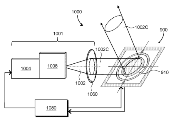 Facebook Patent | Waveguide Concentrator For Light Source