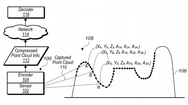 Apple Patent | Video Based Point Cloud Compression-Patch Alignment And Size Determination In Bounding Box