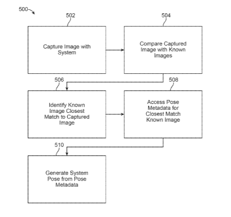 Magic Leap Patent |  Relocalization Systems And Methods