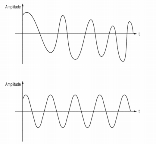 Sony Patent | Audio Generation System And Method
