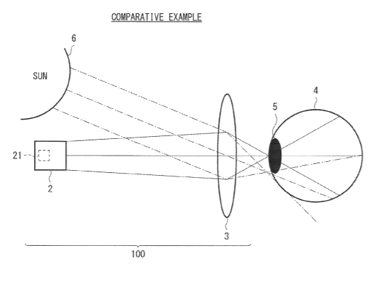 Sony Patent | Image Projection System