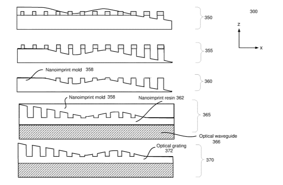 Facebook Patent |  Gratings With Variable Depths Formed Using Planarization For Waveguide Displays