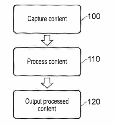 Sony Patent | Content Coding System And Method
