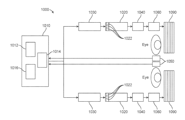 Magic Leap Patent | Separated Pupil Optical Systems For Virtual And Augmented Reality And Methods For Displaying Images Using Same