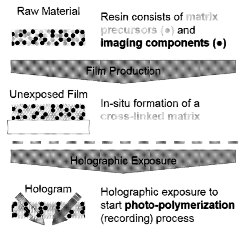 Facebook Patent | Latent Imaging For Volume Bragg Gratings