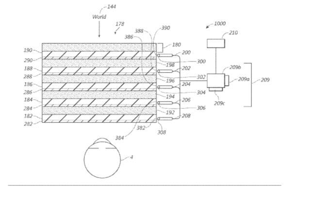 Magic Leap Patent | Reflective Switching Device For Inputting Different Wavelengths Of Light Into Waveguides