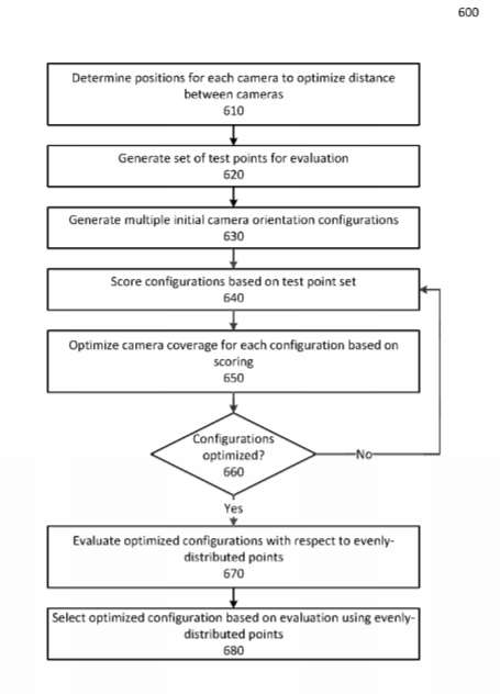 Facebook Patent | Panoramic Camera Systems