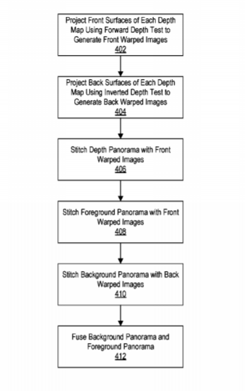 Facebook Patent | Three-Dimensional Scene Reconstruction From Set Of Two Dimensional Images For Consumption In Virtual Reality