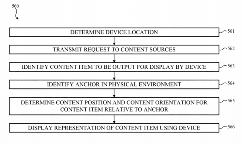 Apple Patent | Locating Content In An Environment