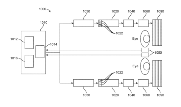 Magic Leap Patent | Separated Pupil Optical Systems For Virtual And Augmented Reality And Methods For Displaying Images Using Same