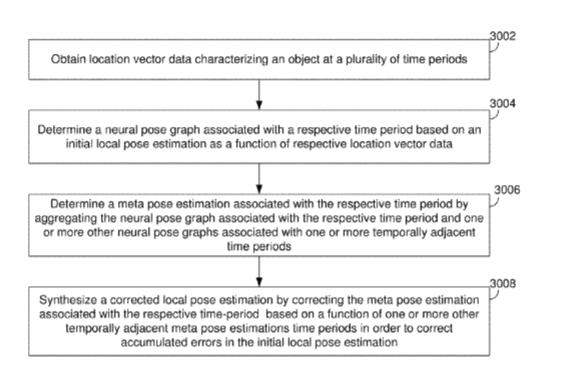 Apple Patent | Method And Device For Improved Localization And Mapping