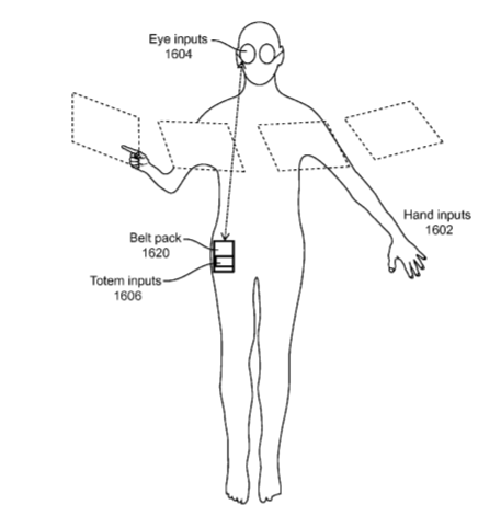 Magic Leap Patent | Room Based Sensors In An Augmented Reality System