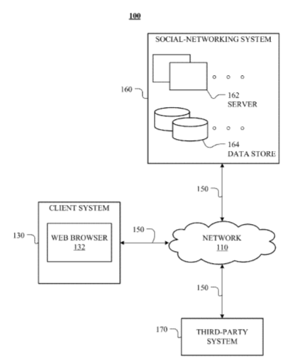 Facebook Patent | Using Three-Dimensional Virtual Object Models To Guide Users In Virtual Environments