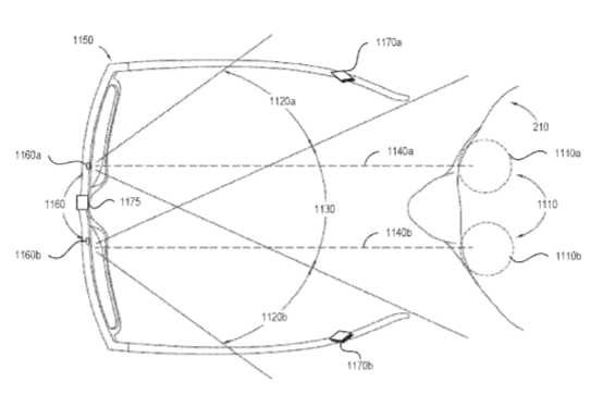 Magic Leap Patent | Face Model Capture By A Wearable Device