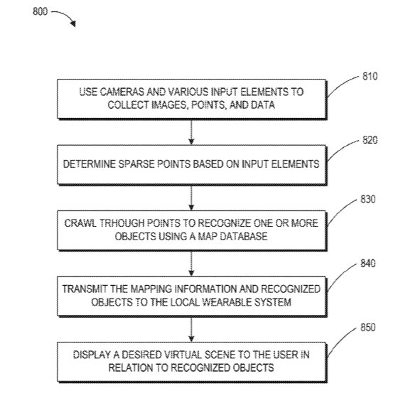 Magic Leap Patent | Multimodal Task Execution And Text Editing For A Wearable System