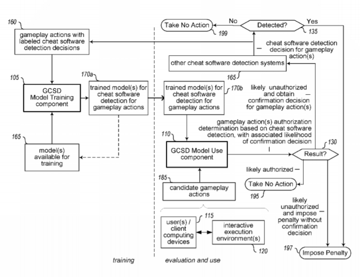 Valve Patent | Automatically Reducing Use Of Cheat Software In An Online Game Environment