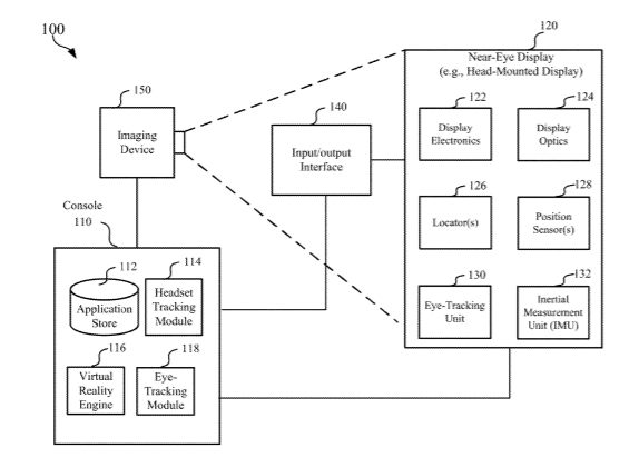 Facebook Patent | Light-Activated Controlled Radical Polymerization