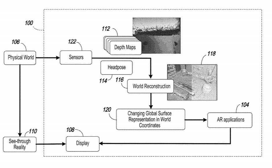 Magic Leap Patent | Scalable Three-Dimensional Object Recognition In A Cross Reality System