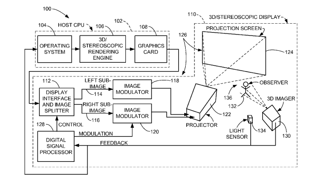 Apple Patent | Three-Dimensional Display System