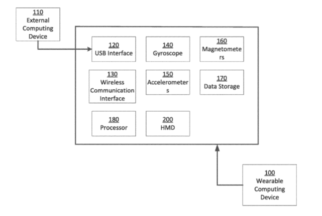 Sony Patent | Menu Navigation In A Head-Mounted Display
