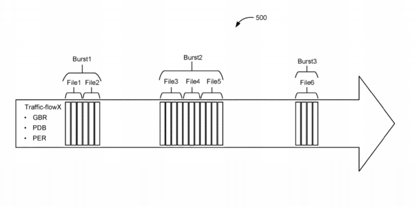 Qualcomm Patent | High Bandwidth Low Latency Cellular Traffic Awareness