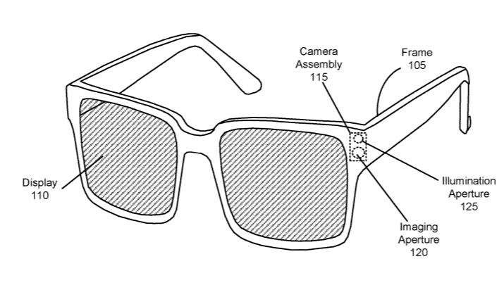 Facebook Patent | High Dynamic Range Camera Assembly With Augmented Pixels