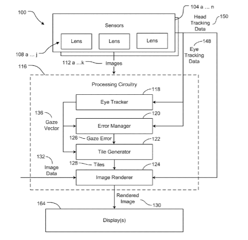 Facebook Patent | Dynamic Tiling For Foveated Rendering