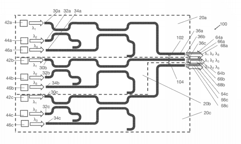 Apple Patent | Pixel Array Implemented On Photonic Integrated Circuit (Pic)