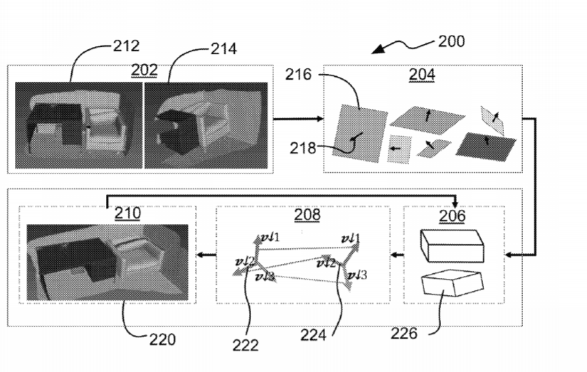 Intel Patent | Method And System Of Point Cloud Registration For Image Processing