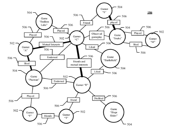 Facebook Patent | Augmented-reality game overlays in video communications